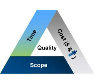 Il triangolo del PM